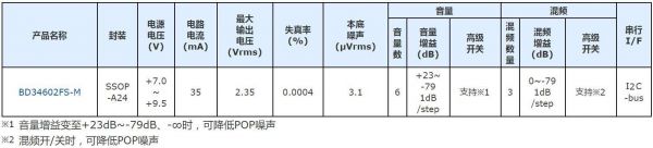 cd标准的采样频率是（cd标准的采样频率是多少）-图2