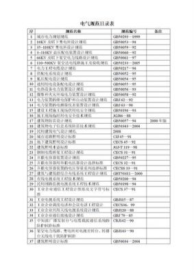 照明电器国家标准目录（照明行业标准）-图2