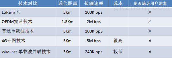 载频的传输速率怎么（载频频率）-图3