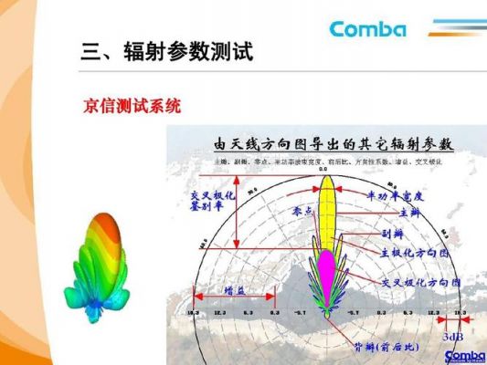 天线灵敏度测试标准6（天线测试原理）-图1