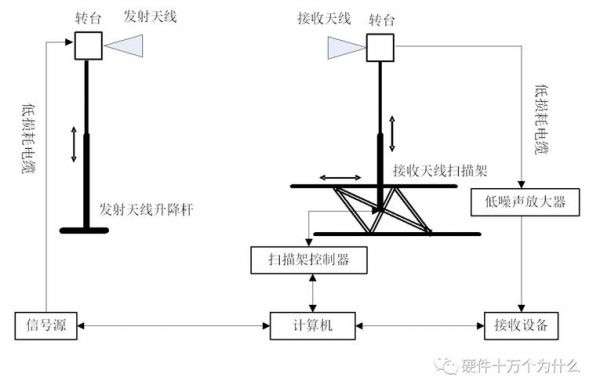 天线灵敏度测试标准6（天线测试原理）-图2