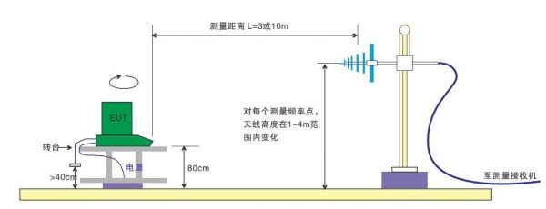 天线灵敏度测试标准6（天线测试原理）-图3