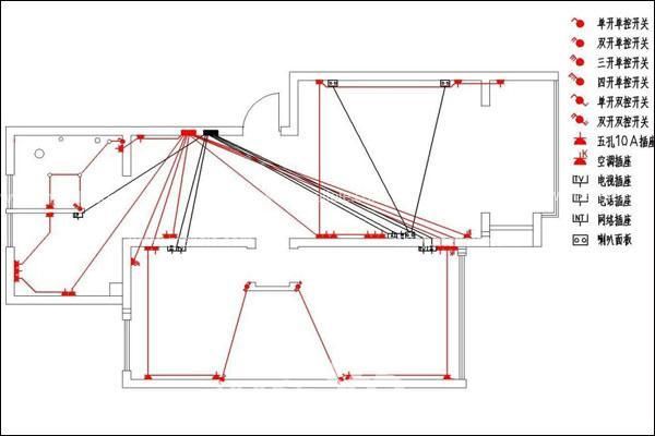 家装布线标准（家装布线标准 GB）-图2