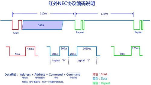 红外nec标准（nco红外）-图1