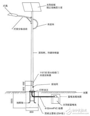 路灯设定标准时间（路灯设置有哪些要求）-图3