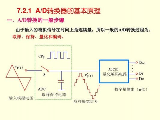 ad模数转换后怎么计算（ad模数转换器工作原理）