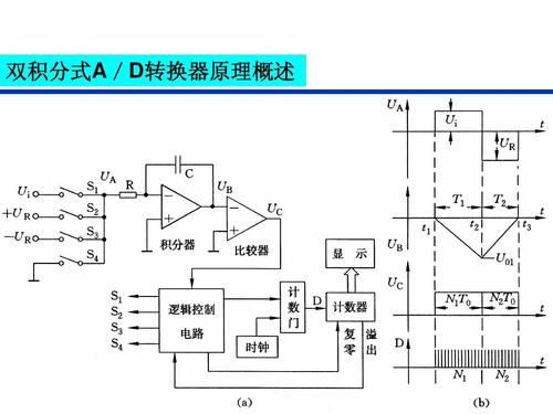 ad模数转换后怎么计算（ad模数转换器工作原理）-图2