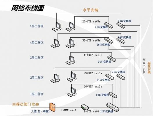 网络设备配置线（网络设备接线图）