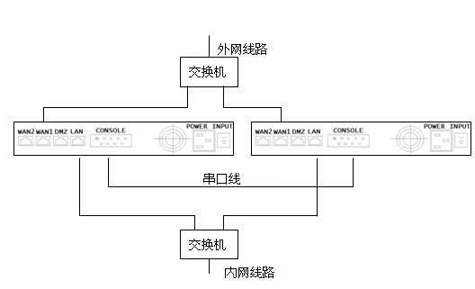 网络设备配置线（网络设备接线图）-图2