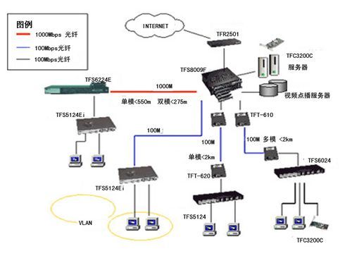 网络设备配置线（网络设备接线图）-图3