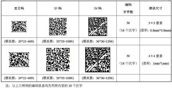 qr码标准（qr码什么意思）