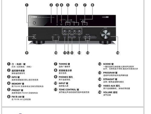 雅马哈功放怎么使用说明（雅马哈功放使用说明 463）-图2