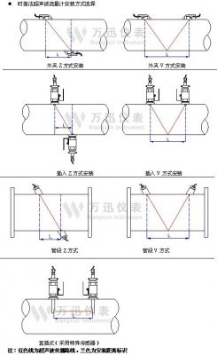 文丘里流量安装标准（文丘里流量计安装示意图）