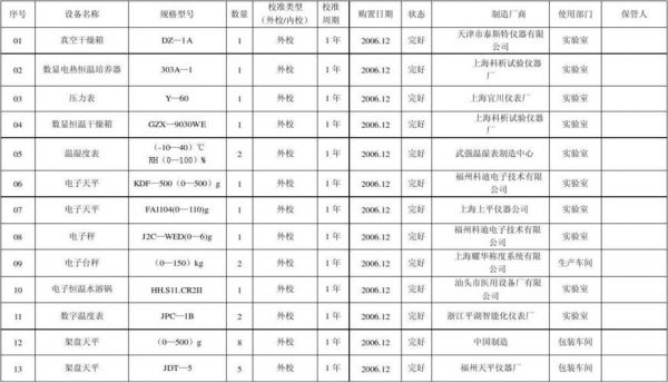 设备型号审查（检测设备型号）-图1