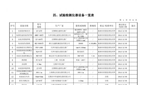 设备型号审查（检测设备型号）-图2