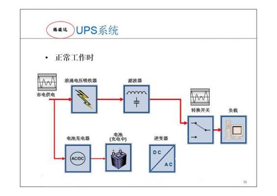 市电怎么到ups（ups电池供电转为市电供电）