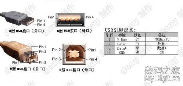 usb座标准（usb20座子定义）-图2