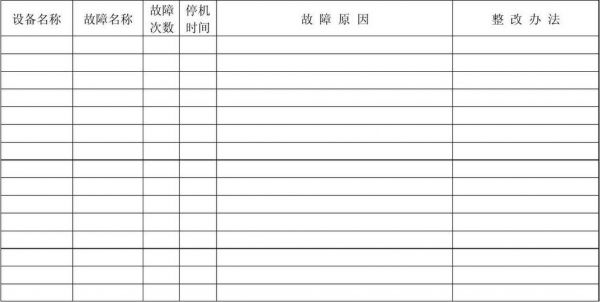 设备故障汇总（设备故障汇总表格）