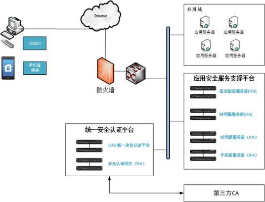 硬件设备部署方案（硬件设施到位）-图2