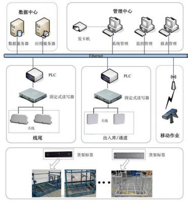 硬件设备部署方案（硬件设施到位）-图1