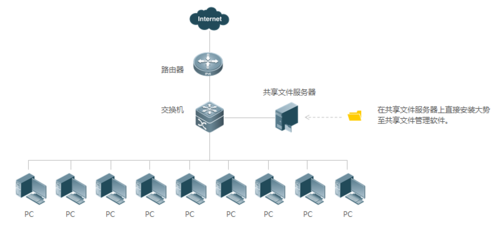 硬件设备部署方案（硬件设施到位）-图3