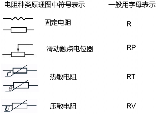 可调电阻符号怎么画（可调电阻符号怎么画图）