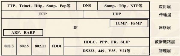 802.2以太网标准（你能说出以太网的标准和ieee 8023的区别吗）