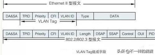 802.2以太网标准（你能说出以太网的标准和ieee 8023的区别吗）-图3