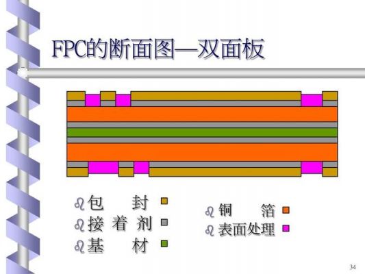 fpc线路蚀刻液的管控标准（pcb蚀刻液）-图3