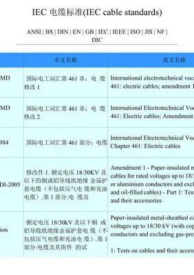 电力电缆iec标准（电力电缆iec标准是什么）