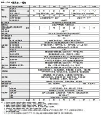 驱动器的测试标准（驱动器参数怎么看）-图2