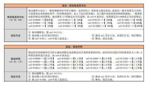 驱动器的测试标准（驱动器参数怎么看）-图1