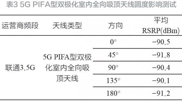 天线效率标准（天线效率怎么计算）