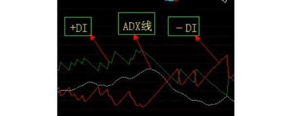 ad指标怎么应用（adx指标参数设置）-图1