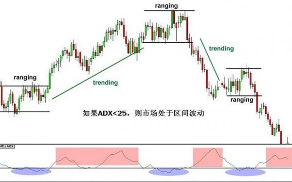 ad指标怎么应用（adx指标参数设置）-图2