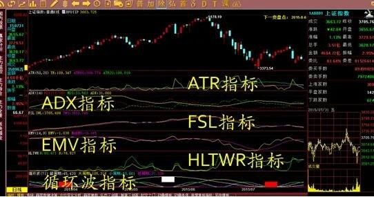 ad指标怎么应用（adx指标参数设置）-图3