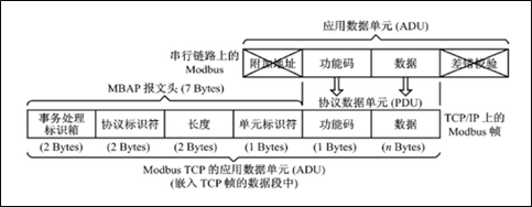 标准modbus程序（标准modbus tcp协议）