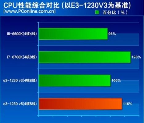 i54590和e31231哪个好（i54590和e31231v2哪个好）