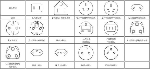 各类插头标准（插头各国标准）-图2