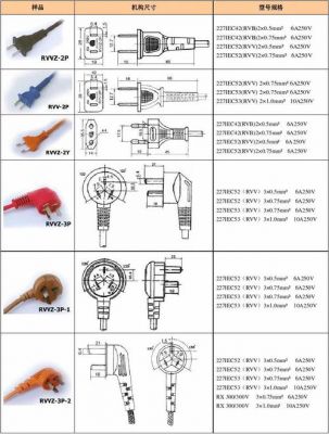 各类插头标准（插头各国标准）-图3