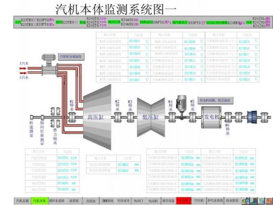 DEH怎么控制抽汽压力的简单介绍-图2