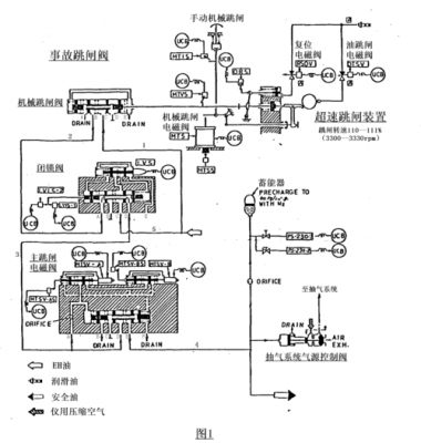 DEH怎么控制抽汽压力的简单介绍-图3