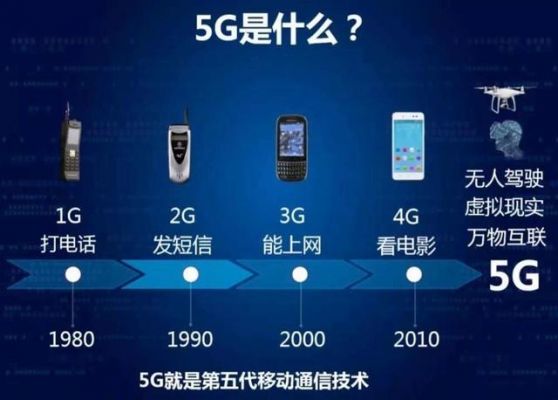 5g标准到底怎么回事（5g标准是怎么形成的?）