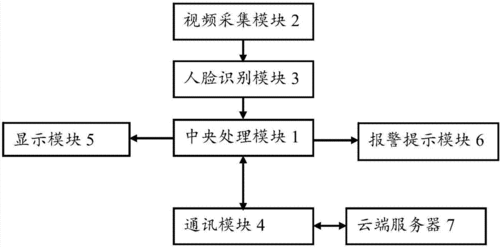 人脸识别设备机器（人脸识别机操作流程）-图1