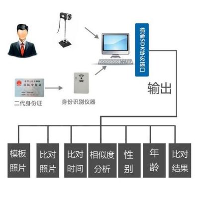 人脸识别设备机器（人脸识别机操作流程）-图2