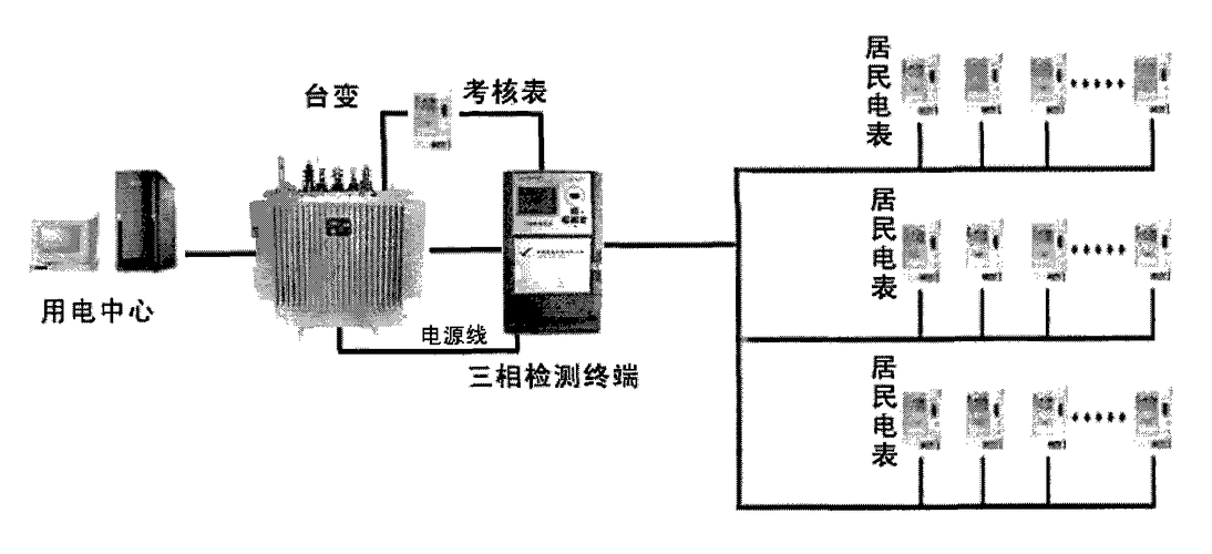 三项不平衡怎么解决（三相不平衡检测方案）