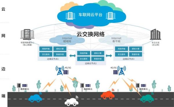 公司联网英语怎么说（企业联网）-图2