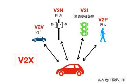 v2x国家标准（国标invite）