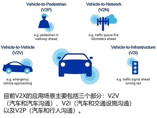 v2x国家标准（国标invite）-图3