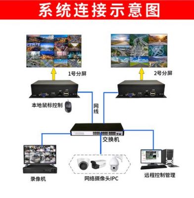 监控解码器怎么用（监控解码器怎么使用）-图2